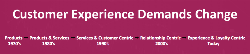 Customer Experience Demands Change